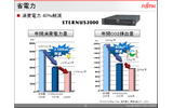 エントリーモデル「ETERNUS 2000」では、消費電力を40%も削減することができたという。1年後にはさらに1割の削減も可能になるそうだの画像