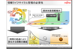 情報は時間経過に伴って、その価値が変化する。ファイル配置ポリシーを考慮しながら、データ自動格納や既存ファイルの別階層再配置など、最適な階層型ストレージを構築する必要があるの画像