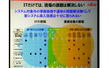 富士通のプライベートイベント「富士通フォーラム 2008」では、同社の代表取締役社長の黒川博昭氏が基調講演「フィールド・イノベーションを加速する」を行った。の画像