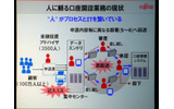 富士通のプライベートイベント「富士通フォーラム 2008」では、同社の代表取締役社長の黒川博昭氏が基調講演「フィールド・イノベーションを加速する」を行った。の画像