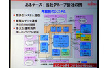 富士通のプライベートイベント「富士通フォーラム 2008」では、同社の代表取締役社長の黒川博昭氏が基調講演「フィールド・イノベーションを加速する」を行った。の画像