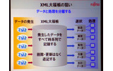 富士通のプライベートイベント「富士通フォーラム 2008」では、同社の代表取締役社長の黒川博昭氏が基調講演「フィールド・イノベーションを加速する」を行った。の画像