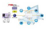 「リンク機能」システム概要の画像