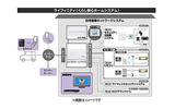 設備ネットワークシステム「ライフィニティ」の画像