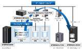 データアーカイブ構成例の画像