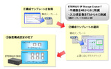 活用/適用イメージの画像