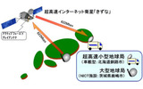 アクティブフェーズドアレイアンテナ通信概略図の画像