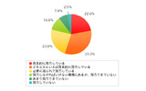 Q1.今の仕事において、自分のスキルや知識は十分に足りていると思いますか? 最も近いものをお答えくださいの画像