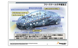 フリースケールの車載製品の画像