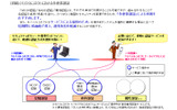 多要素認証のイメージの画像