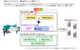 機体認証サービスの概要の画像