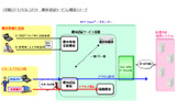 機体認証サービスのイメージの画像