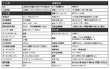 仕様詳細の画像