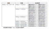 対象製品表の画像