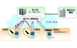 サービスイメージ図の画像