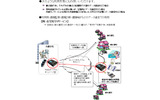 在宅見守りサービス 利用イメージの画像