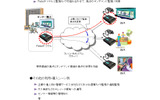監視カメラ 利用イメージの画像
