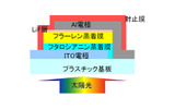 有機薄膜太陽電池の構造図の画像