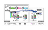 仮想テープライブラリ「Virtual Tape Library」（VTL）の画像
