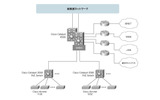 JAISTネットワーク構成イメージの画像