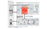 SyncLock securePORT パッケージ」 導入イメージの画像