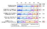 新社会人の考え方の画像
