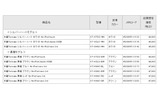 全モデルの予想実売価格の画像