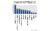 次世代携帯電話が出るとしたら付いていそうな機能の画像
