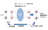 テレポーテーション型量子計算の画像
