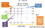 一方向量子計算の画像