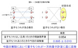 一方向量子計算の評価の画像