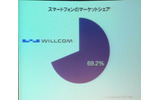 スマートフォン市場におけるウィルコムのシェアの画像