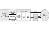 パートナー関係図の画像