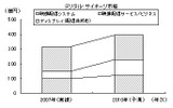 デジタル・サイネージ市場の画像