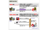 第1位 高まる「誘導型」攻撃の脅威の画像