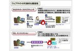 第2位 ウェブサイトを狙った攻撃の広まりの画像