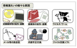 第3位 恒常化する情報漏えいの画像