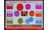 ドコモ動画の概念の画像