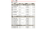 新価格一覧（消費税は含まず）の画像