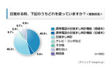 目覚ましに関する意識調査の画像