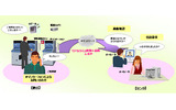 ATM用IPインターフォン・通話録音システムの概要の画像