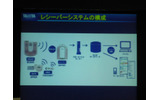 サービスイメージの画像