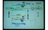 サービスの利用形態の画像