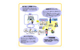「キッズパス」サービス構成図の画像