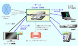 「NetFront Living Connect」とLinterの連携の画像