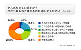 タスポに関する意識調査の画像