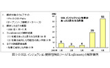 SQLインジェクション脆弱性検出ツールの解析事例の画像