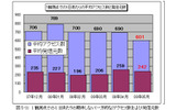 1観測点での1日あたりの期待しない(一方的な)アクセス数および発信元数の画像