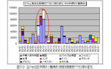 22/tcp(SSH利用の1観測点)発信元地域別アクセス数の変化の画像