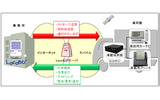 追加メニューのサービス概要図の画像